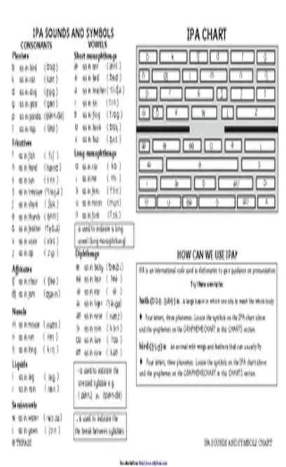 Ipa Sounds And Symbols Chart PDFSimpli