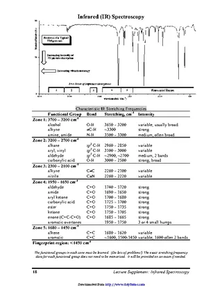 Ir Spectroscopy Chart 1