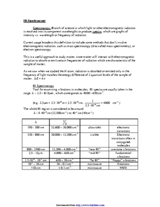 Ir Spectroscopy Chart 2