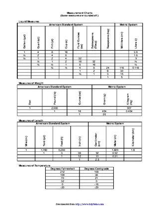 Liquid Measurements Chart 2