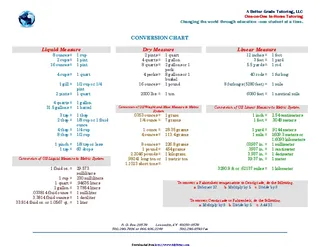 Liquid Measurements Chart 3