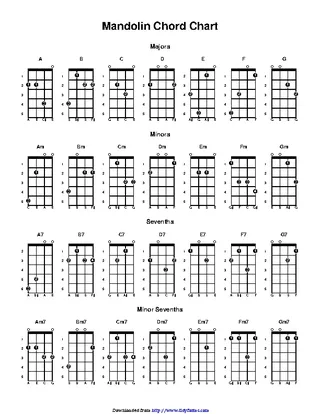 Forms mandolin-chord-chart-2