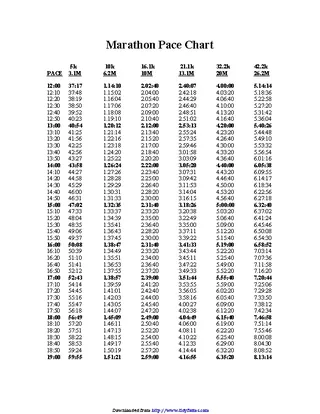 Marathon Pace Chart 2