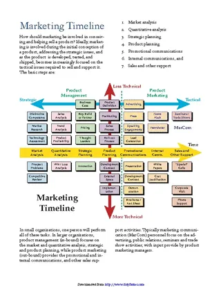 Marketing Timeline