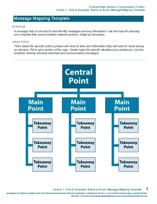 Message Map Template