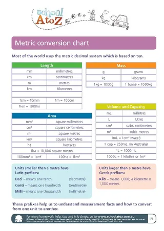 Metric System Length Conversion Chart