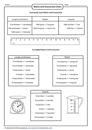 Forms Metric System Unit Conversion Chart