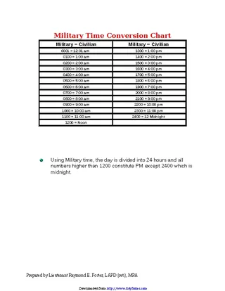 Forms Military Time Conversion Chart 3