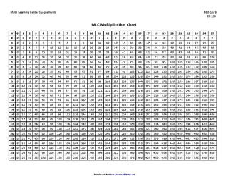 Mlc Multiplication Chart