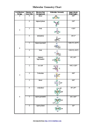 Molecular Geometry Chart