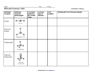 Forms Molecular Geometry Table