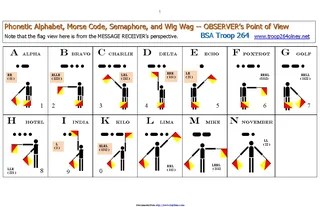 Forms Morse Semaphore Wig Wag Phonetic Chart