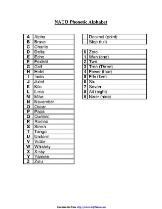 Nato Phonetic Alphabet