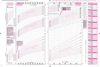 New Born Peterm Baby Girl Growth Chart