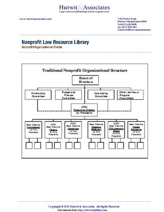 Non Profit Organizational Chart 1