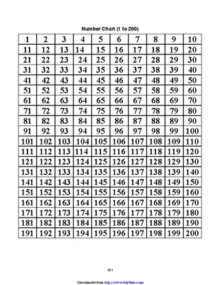 Forms Number Chart 1 200