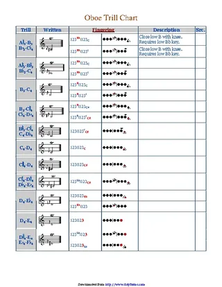 Forms Oboe Trill Fingering Chart
