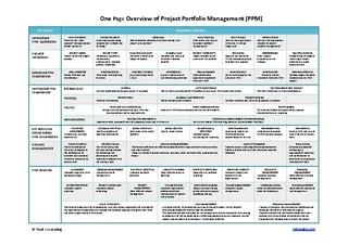 One Page Project Overview Template