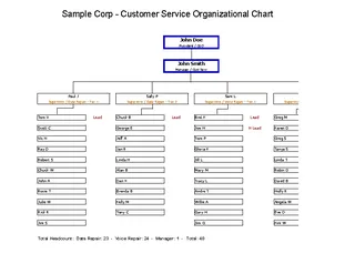 Organization Chart Template