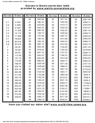 Ounces To Grams Conversion Chart