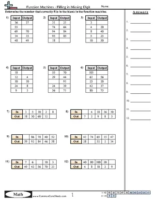 Pdf Format Of Blank Common Core Sheet