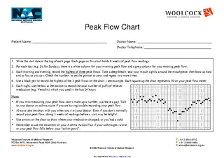 Forms Peak Flow Chart 1