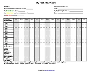 Forms Peak Flow Chart 2