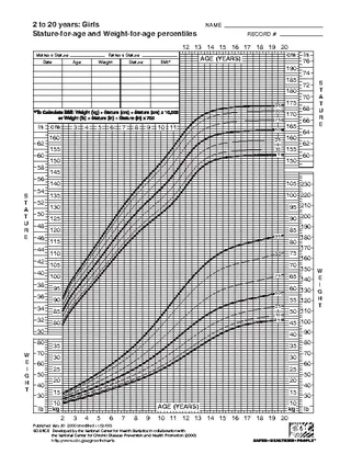 Forms Pediatric Height And Weight Chart For Toddler
