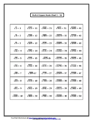 Forms Perfect Square Roots Chart 1 50