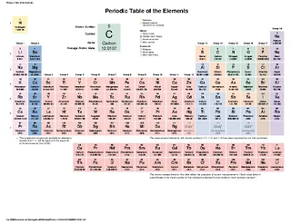 Forms Periodic Table Of The Element 1