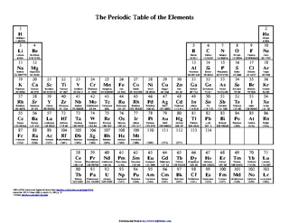 Forms Periodic Table Of The Element 2