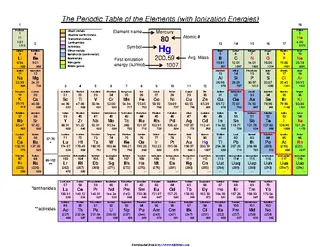 Forms Periodic Table Of The Elements With Ionization Energies