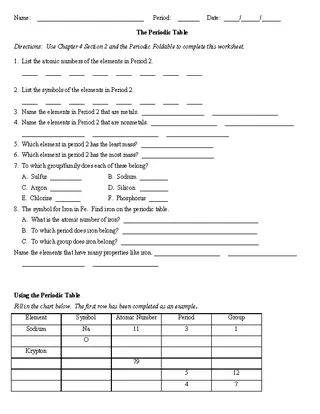 Periodic Table Worksheet Template