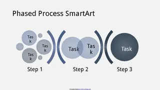 Forms Phased Process Chart Smartart Slide