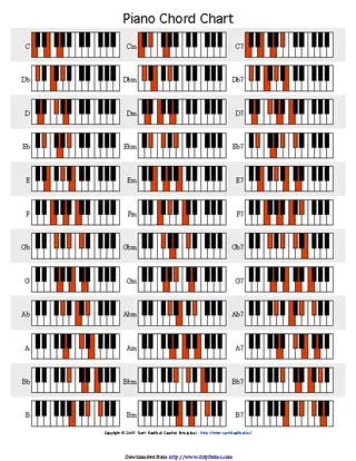 Forms Piano Chord Chart 1