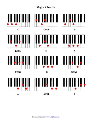 Forms Piano Chord Chart 2
