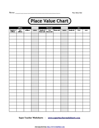 Forms Place Value Chart 1
