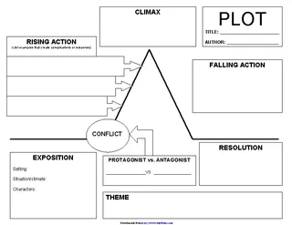 Forms Plot Chart