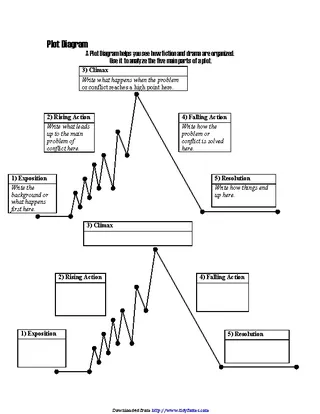 Plot Diagram