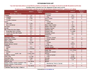 Potassium Food List