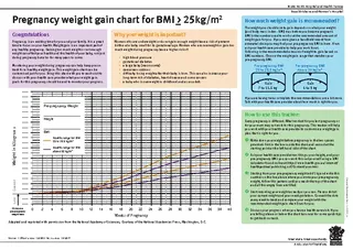 Forms Pregnancy Weight Gain Chart For Bmi