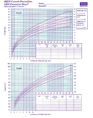 Premature Baby Boy Growth Chart Template