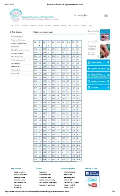 Premature Baby Weight Conversion Chart - PDFSimpli