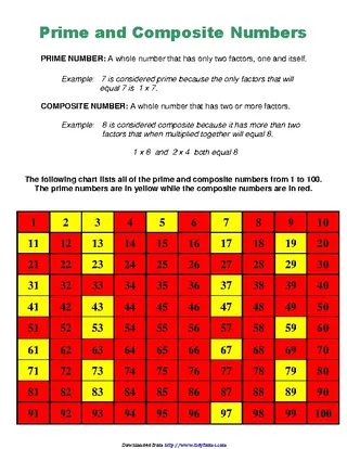 Prime And Composite Numbers