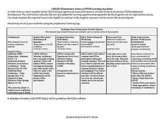 Professional Learning Log Template