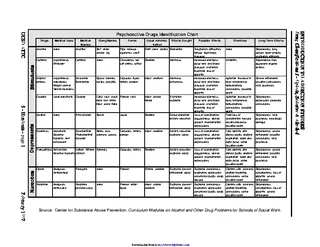 Forms Psychoactive Drug Chart Attc