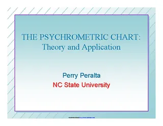 Psychrometric Chart Theory And Application