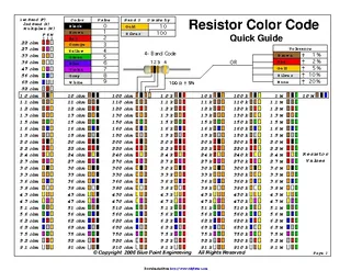 Resistor Color Code Chart 3