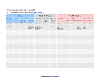 Root Cause Analysis Template 2