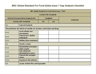 Forms Safety And Security Gap Analysis Checklist